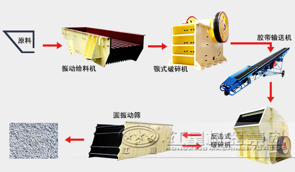 石子生产线流程图