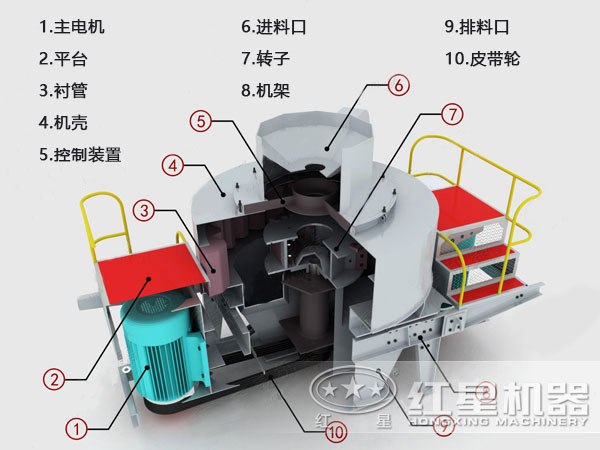 制砂机结构