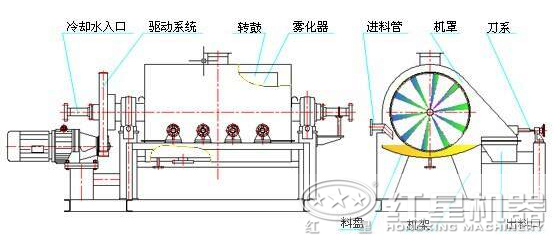 烘干机原理图